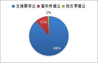 净利润1,349.62万 河北新三板猪肉第一股双鸽股份成功挂牌